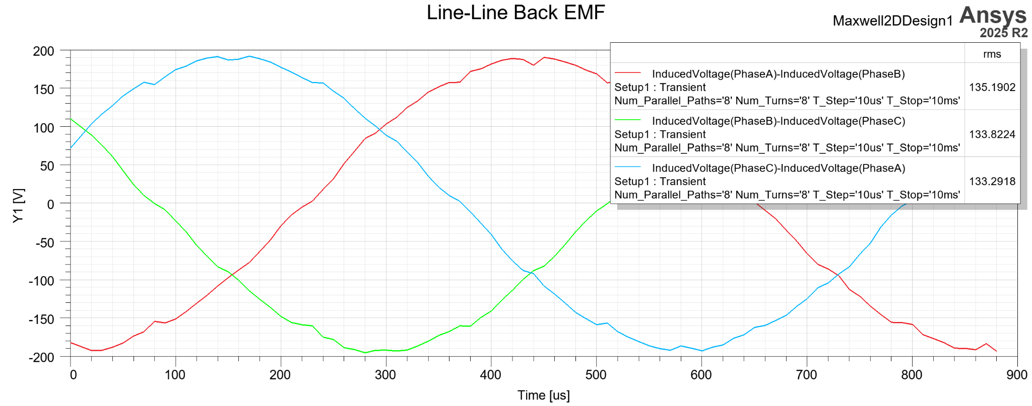 Ansys plot of the three line-to-line back EMF waveforms from the corrected model, three clean, evenly phase-shifted sine waves