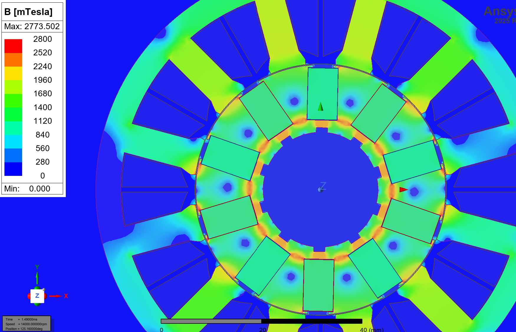 Flux density contour plot of the motor cross-section, colour-mapped in mTesla