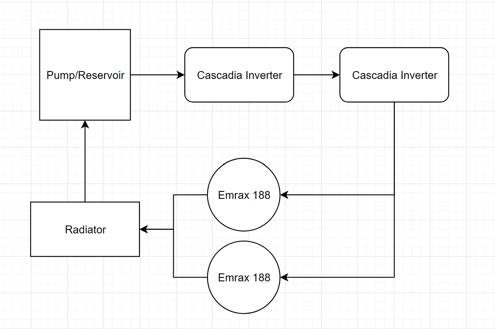 Cooling loop schematic with motors in parallel