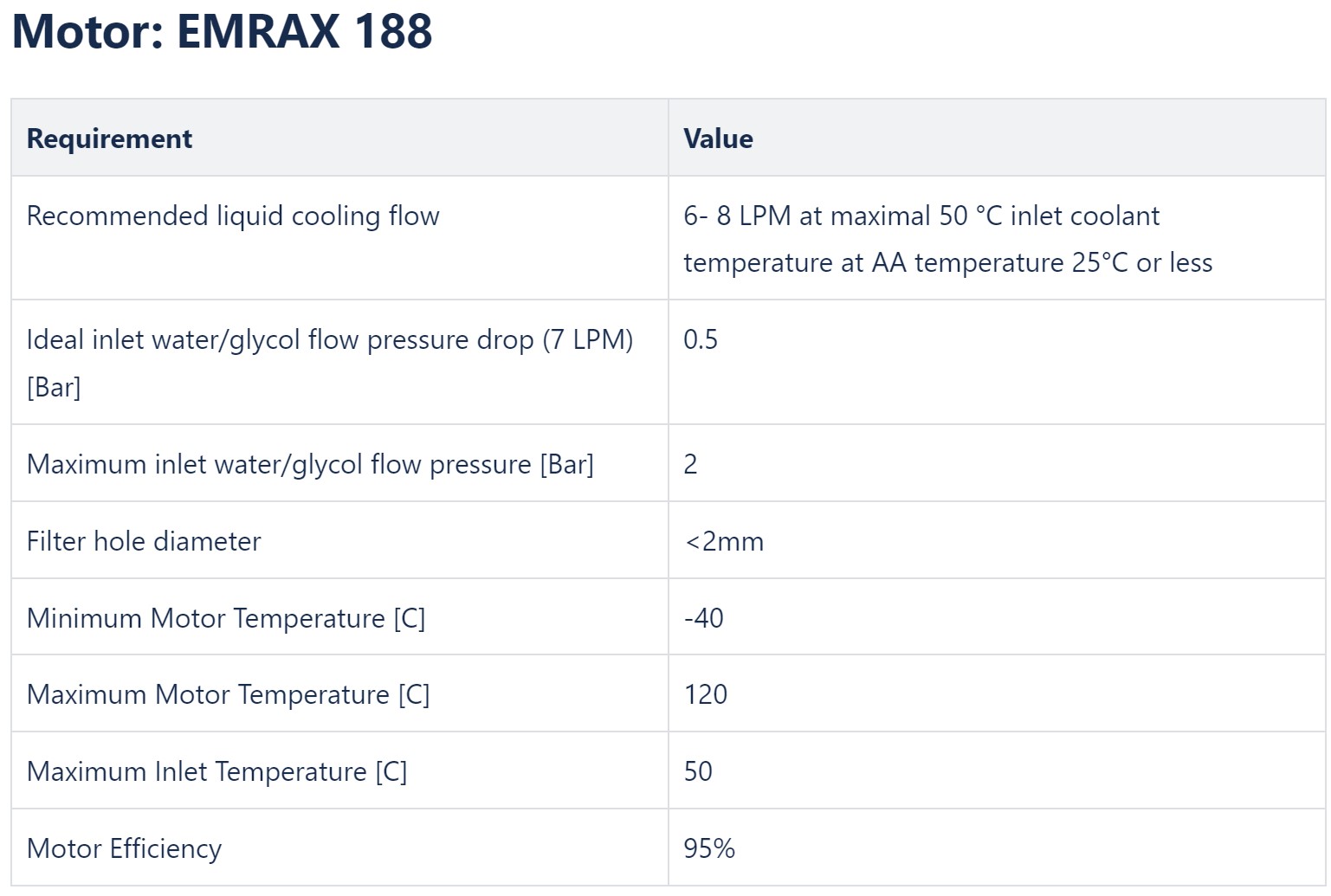 Emrax Requirements