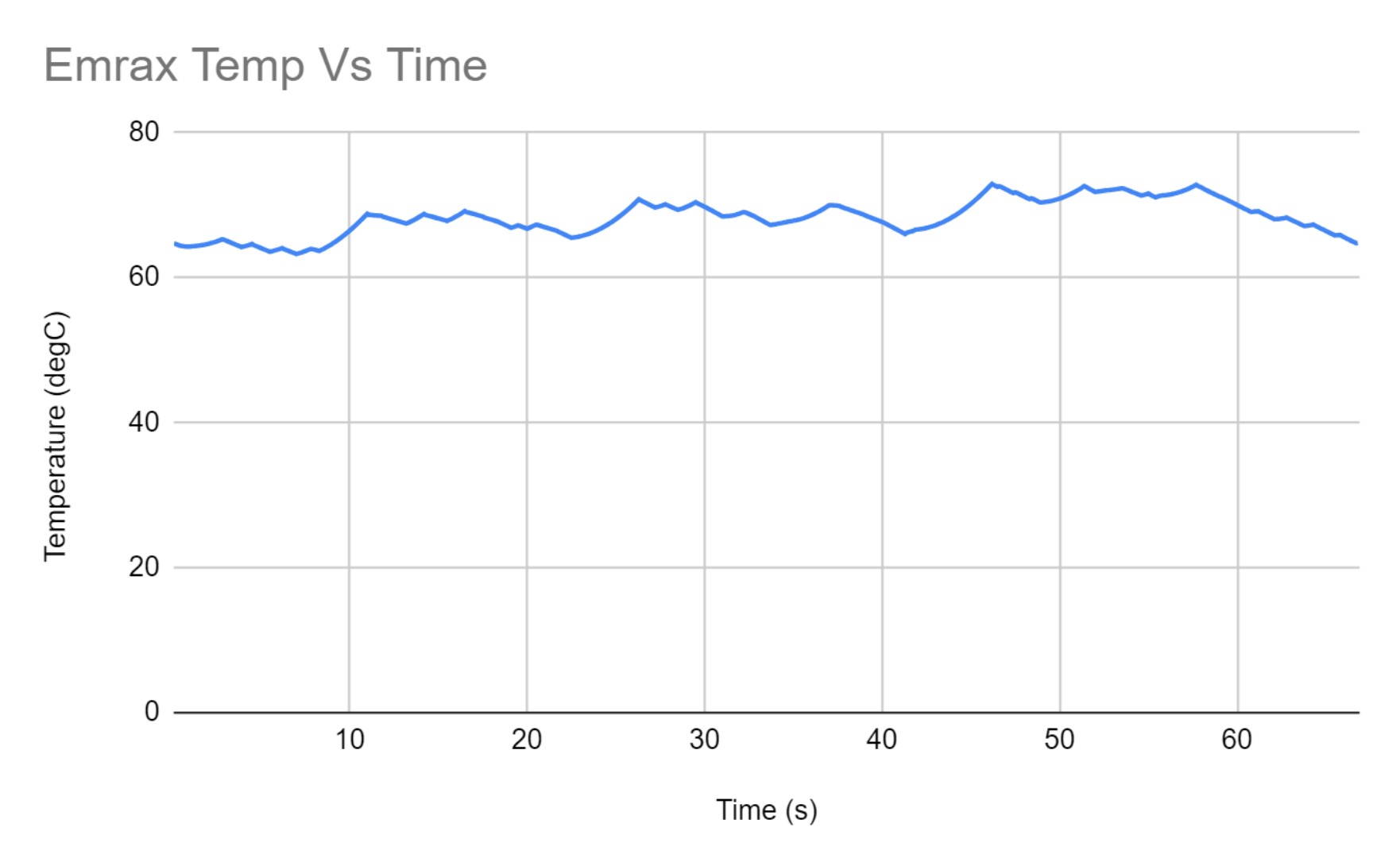 Emrax Temperature