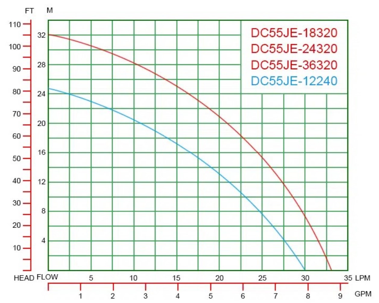 Pump Curve